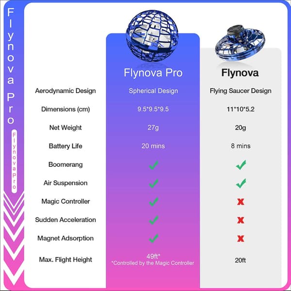 Flyvende legetøj, der gør magi virkelig (blå), flyvende legetøjsbold, håndstyret flyvende bold, magisk bold, drone til børn 8-12 blå