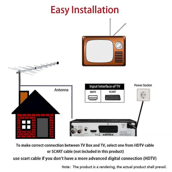 DVB T2 HEVC 265 Digital TV-mottaker DVB-T2 265 1080P HD-dekoder USB Terrestrisk TV-mottaker EPG Set To_TF
