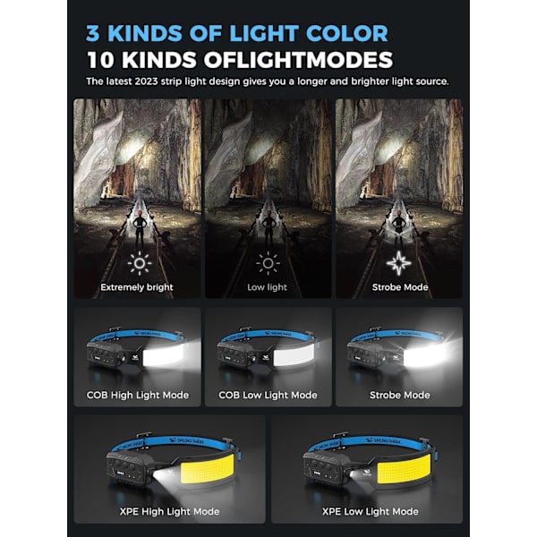 Rechargeable LED Headlamp - 270° Wide 7-Light System | 6 Modes with Motion Sensor & Red Taillight