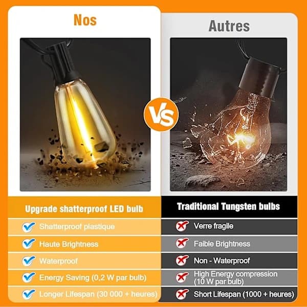 LED Outdoor String Lights - 15M Waterproof Outdoor String Lights Energy Saving Bulbs Plug-in Model