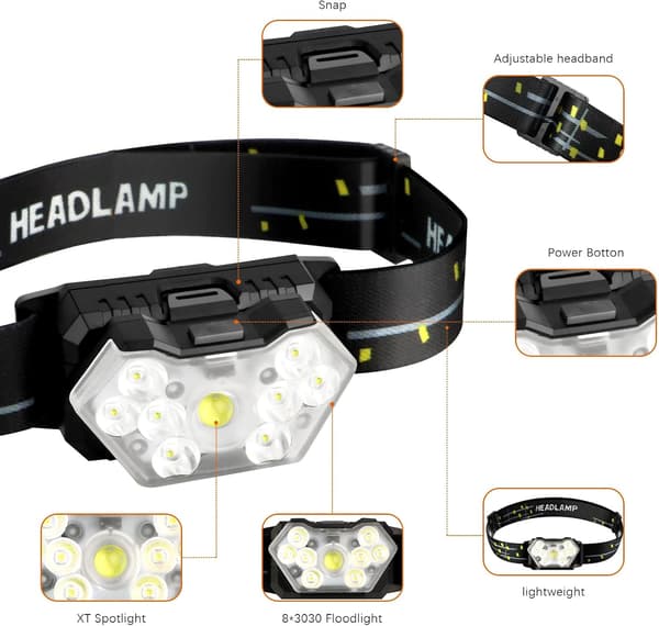 LED Headlamp, Super Bright Lightweight LED Headlamp with 6 Lighting Modes, Battery Powered Waterproof LED Headlight