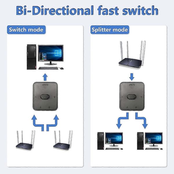 Netværks LAN-switch 2 porte, RJ45 Netværks Trykknap Switch Splitter Vælgerboks, 100M 2 ind 1 ud eller 1 ind 2 ud, 2 Port Netværkshub Sort
