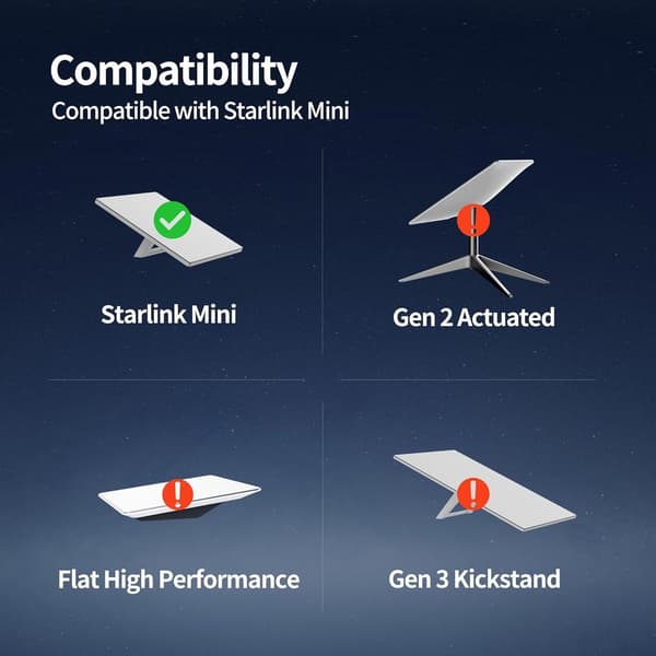 Starlink Mini DC-strømkabel 12V-24V lader, 3m – vanntett, plug-and-play biladapter