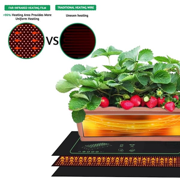 Plant Heating Mat 25x52cm 1PC, 20W Waterproof Heating Mat for Hydroponic Germination 1PCS