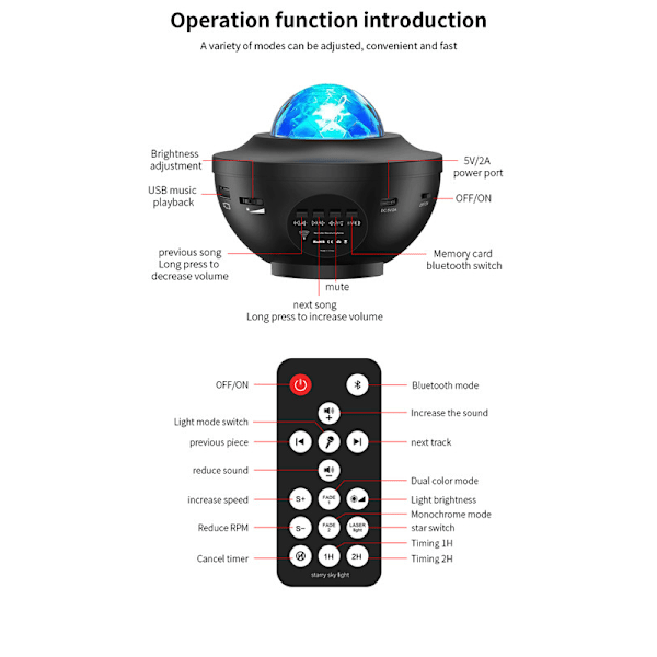 Galaxyprojektorlampa, Nebulosprojektor nattlampa