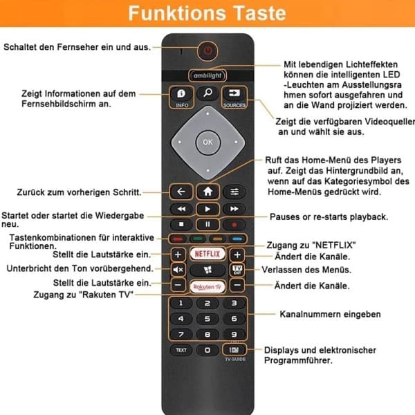 Fjernkontroll Erstatning for Alle Philips Ambilight 4K Smart LED TV