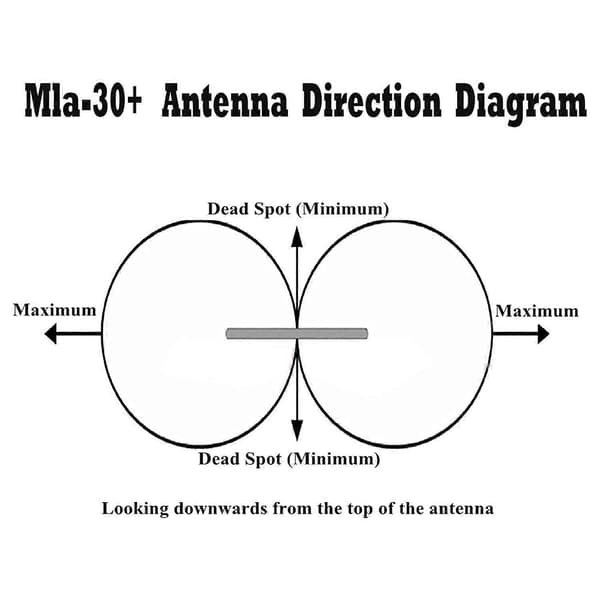 MLA-30+ Loop Antenna, 0.5-30MHz Active Receiving Antenna for HA SDR ...