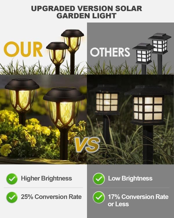 6-pack Solar Lights Outdoor - Warm White, IP44 Waterproof, Automatic Daylight Sensor | Garden Lighting for Paths, Lawn & Patio