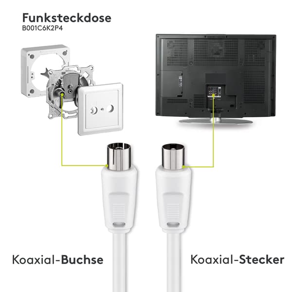 11510AK150 Antennekabel (<70 dB), 2X Skærmet, 1,5m Længde