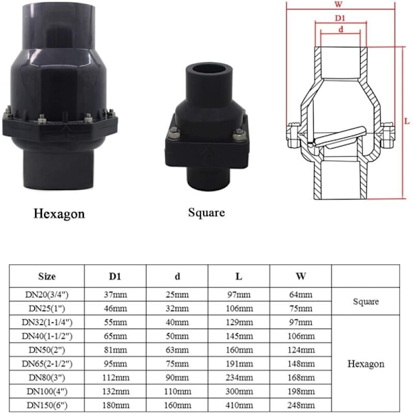 PVC Vand Tilbageløbsventil Envejsventil 32 mm Diameter til VVS