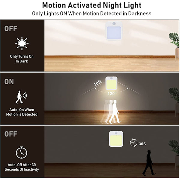 2-pack Motion Sensor Night Lights, Mini Warm White LED Night Light with Adjustable Brightness, EU Plug 110-220V-FX-