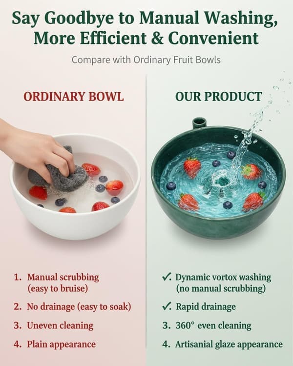 Self-Rotating Ceramic Berry Bowl with Drain, Automatic Fruit and Vegetable Cleaning Bowl, 3D Printed