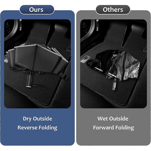 2-pack Travel Umbrella, Unbreakable Umbrella with 10 RIBS, Windproof Umbrellas for Rain & Sun, Automatic