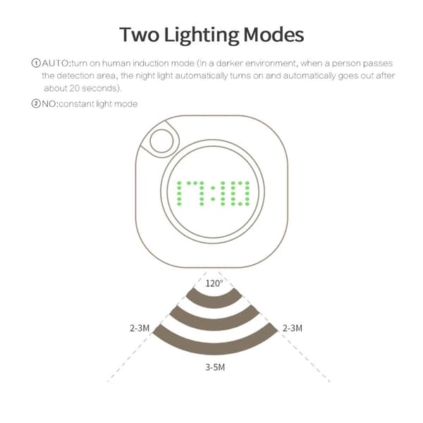 LED PIR Rörelsesensor Väggklocka Lampa 360 Grader USB Modern Design Digital Klocka Tid Inomhus Kök Badrum Studier Nattlampa