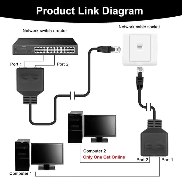 RJ45 Splitter Adapter, RJ45 Koppling, LAN RJ45 Ethernet Splitter 1 till 2 Kabeladapter, Splitter Adapter