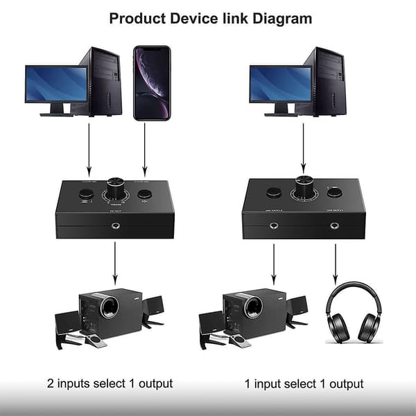 Stereo Audio Switch 2 indgange 1 udgang / 1 indgang 2 udgange Lyd