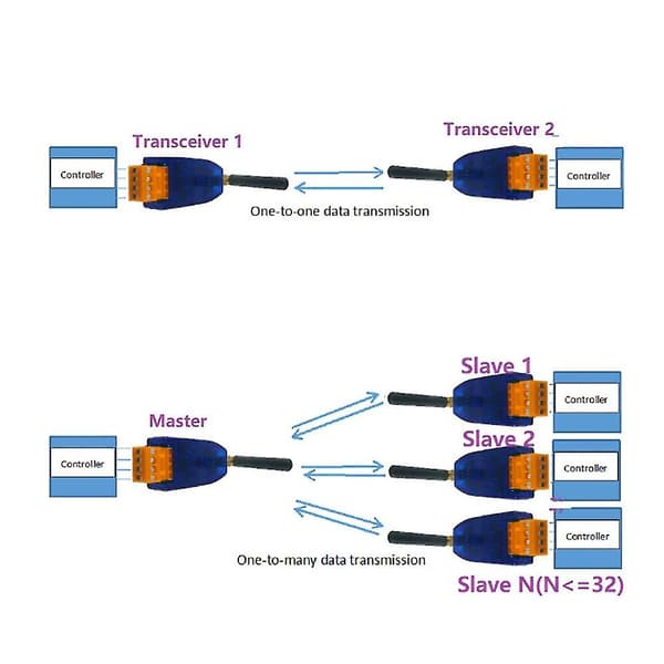 2 stk Rs485 trådløs sender/mottaker 20dbm 433mhz sender og mottaker Vhf/uhf radiomodem for Smart