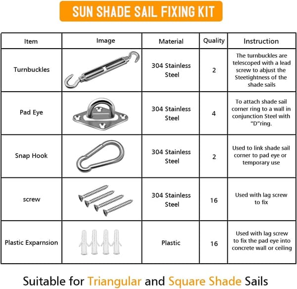 Shade Fixing Kit, Stainless Steel Shade Hardware Fixing Kit Compatible with Square Rectangular and Triangular Awnings (40 Pcs)