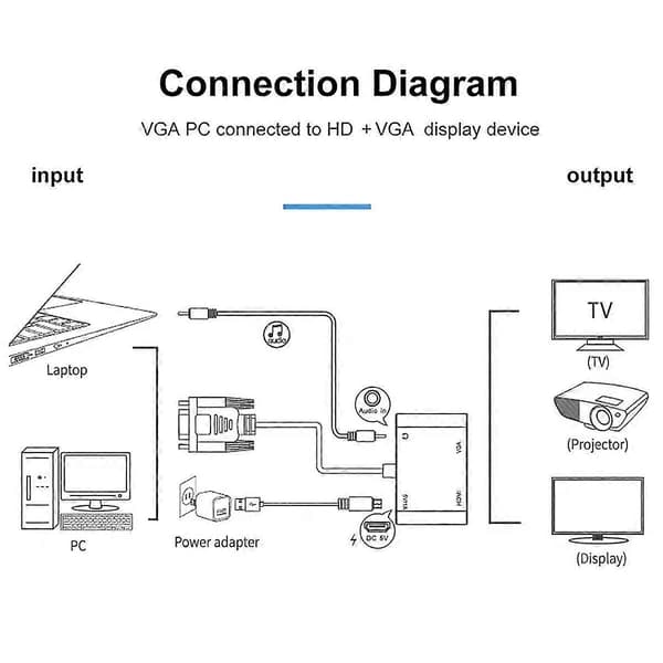 VGA til HDTV + VGA-konverter Computerforbindelse Skærm Tv Dobbelt skærm med Display Adapter Kabel med Strømkonverter