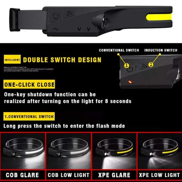3 stk. LED-pandelygte med bevægelsessensor, letvægts pandelampe til løb
