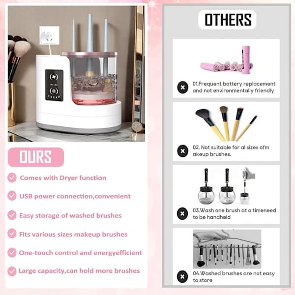 Makeup Brush Cleaner 3 in 1 Electric Makeup Brush Cleaner and Dryer, Automatic Makeup Brush Cleaning Machine with Multiple Drying Settings