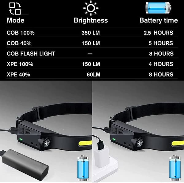 Induktionspannlampa USB Uppladdningsbar, Vattentät