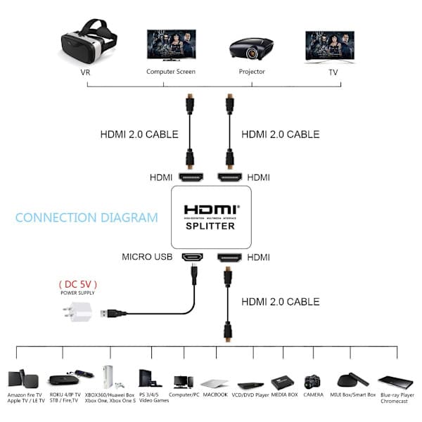 2-port HDMI-splitter 1x2 - 3D och 4K