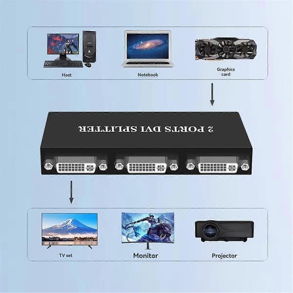 DVI Splitter 1X2 Switch Växlare Förlängare Adapter 1 DVI-D Ingång och 2 DVI-D Utgång Dubbel Skärm för