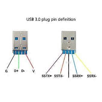 Højhastigheds USB3.0 DIY Hanstik USB3.0 DIY Komponent 6mm Diameter til USB-kabelkreationer og reparationsdele