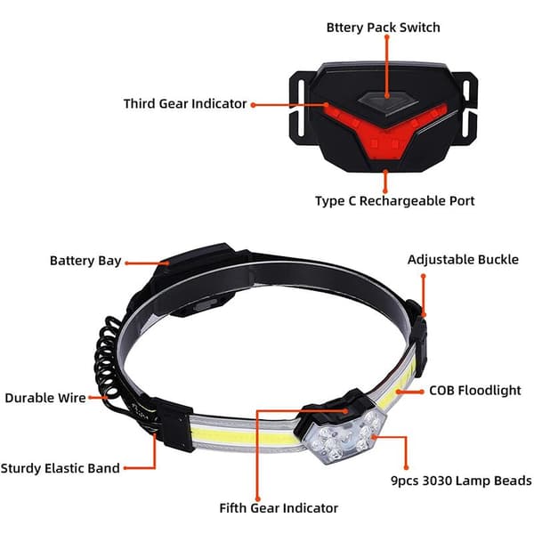 Rechargeable LED 270° Adjustable Headlight Waterproof Work Light for Running Camping Hiking Hunting