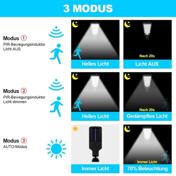 1 stk, LED utendørs vegglampe solcelle, 3 moduser, bevegelsessensor, for utendørs bruk