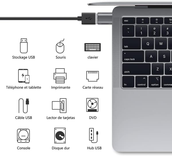 USB C - USB-sovitin (2 kpl), USB-C - USB 3.0 -sovitin, USB-tyyppi