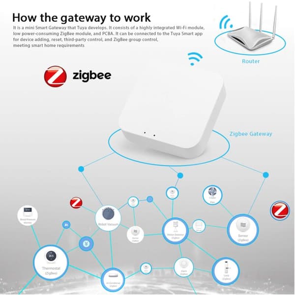 Smart Wireless ZigBee Gateway, Tuya ZigBee Smart Gateway Hub, Smart Life APP Wireless Remote Control, for All Tuya ZigBee 3.0 Smart Products, Tuya S
