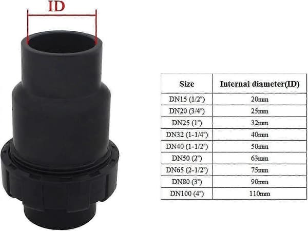 2025 Ny 32 mm kulbackventil PVC vattenbackventil backflödesskydd poolventil (innerdiameter 3
