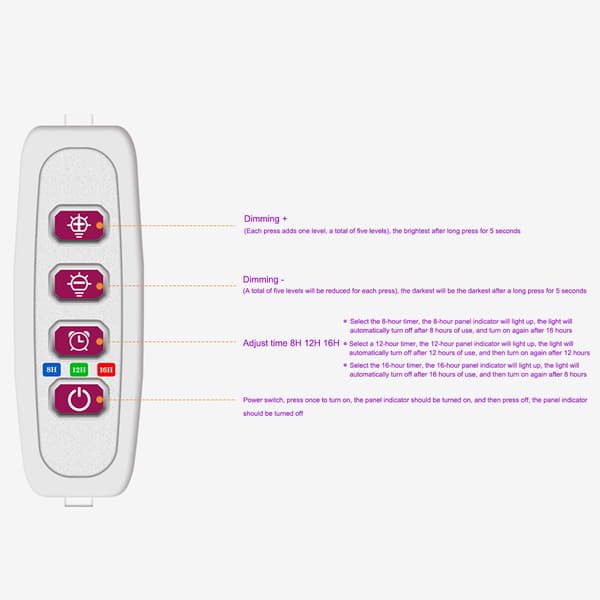 LED Plantelys 3 Hoder USB-lampe med 5 Dimmemoduser og Timer for Potteplanter og Grønnsaker