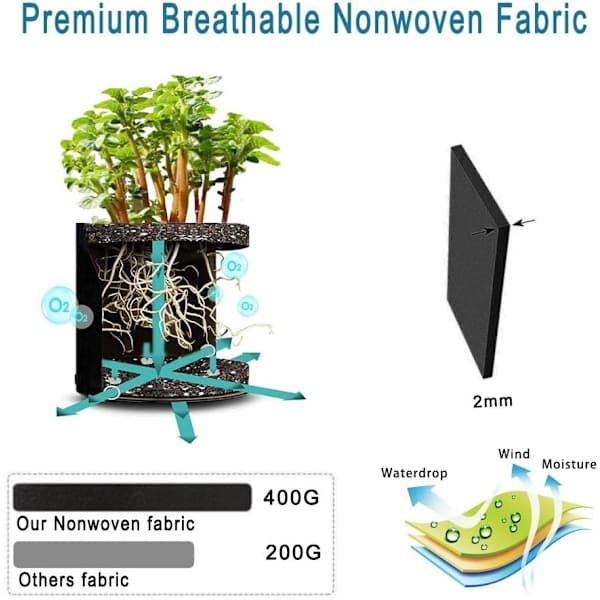 1 Grow Bag, 7 Gallon Thickened Planting Bag, Potato Vegetables