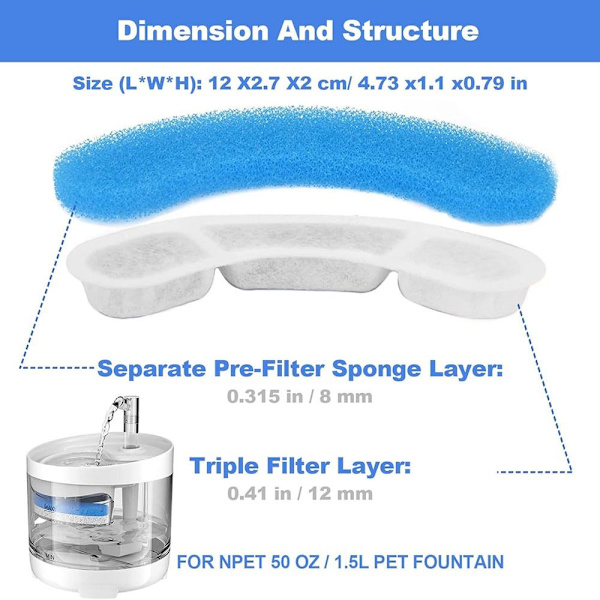 Djurfountainfilter Kattfontän Kolfilter Kattvatten