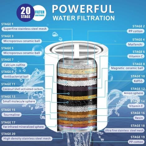 Duschhuvud med högtrycksfilter, hårt vattenfilter 6 \", universellt runt duschhuvud, 20-stegsfilter, krom