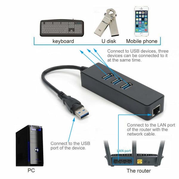 USB 3.0 Hub, 3 porte med RJ45 10/100/1000 Gigabit Ethernet netværksadapter til Ultrabooks, laptops, tablets og mere
