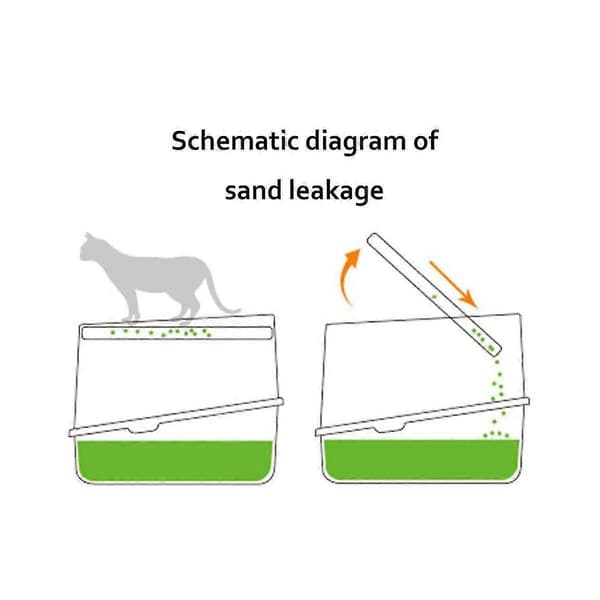 Kattesand, kattedo for katter med sandspade, brukervennlige kattedoer