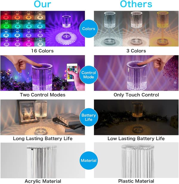 16 Color Changing RGB Touch Lamp, Acrylic Table Lamp with Remote Control