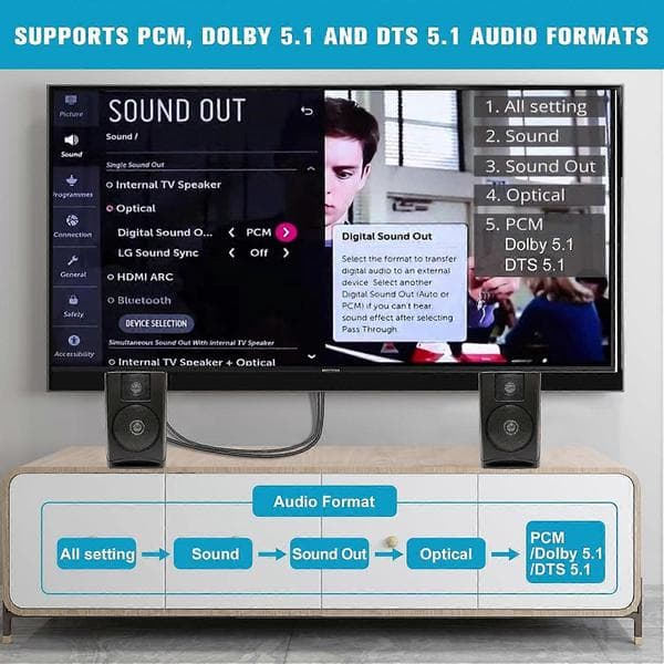 192KHz HDMI ARC til optisk lydkonverter til TV til Soundbar, Plug & Play 1,05m ARC til optisk kabel Lydudtrækkeradapter Splitter til Soun