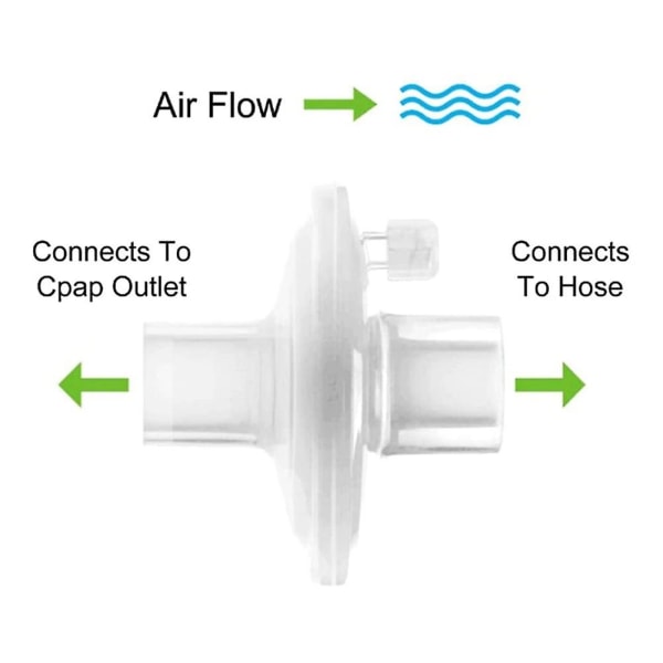Inline Cpap-filter, 6-pack Cpap-filter Hypoallergena filter för Cpap-maskiner Ersättningsfilt