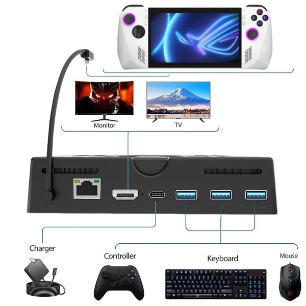 ROG Ally Dock, 6-i-1 Hub Dokkingsstasjon for ROG Ally med HDMI 4K 60Hz, Gigabit Ethernet, 3 USB 3.0-porter