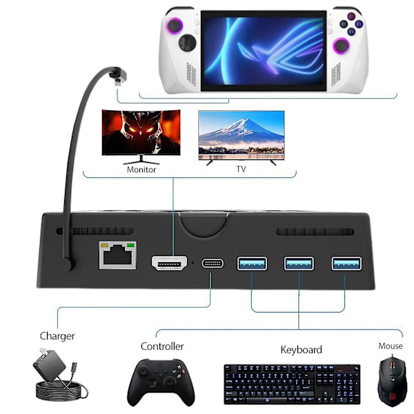 Rog Ally -telakointiasema, 6-in-1 Hub-telakointiasema Rog Alloylle, jossa on Hdmi 4k 60hz, Gigabit Ethernet, 3 Usb 3.0 -porttia
