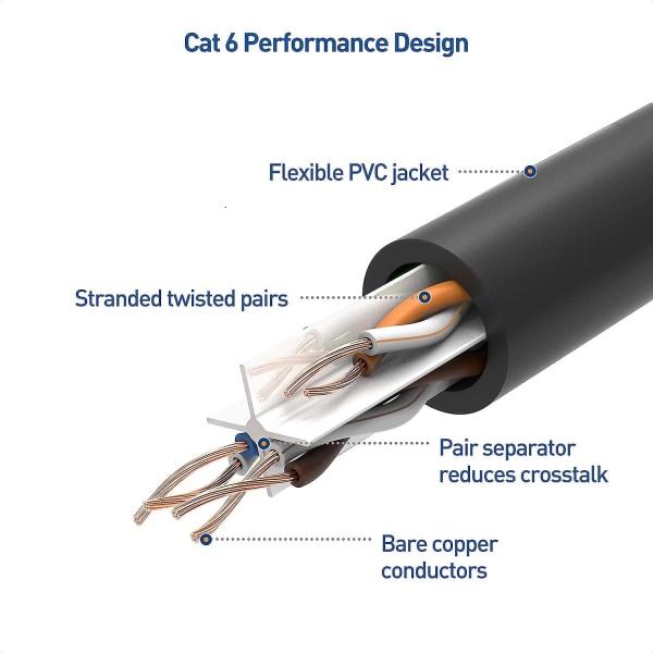 10gbps Snagless kort Cat6 Ethernet-kabel 0,3 m (cat6-kabel, Cat 6-kabel) i svart - 0,3 meter