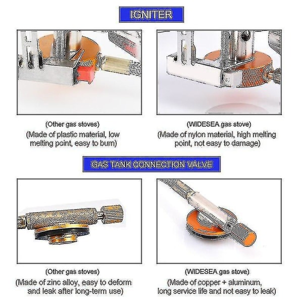 Utomhus Gasspis Camping Gasbrännare Vikbar Elektronisk Spis Vandring Bärbar Vikbar Delad Spis -zmd (storlek: med Adapter)