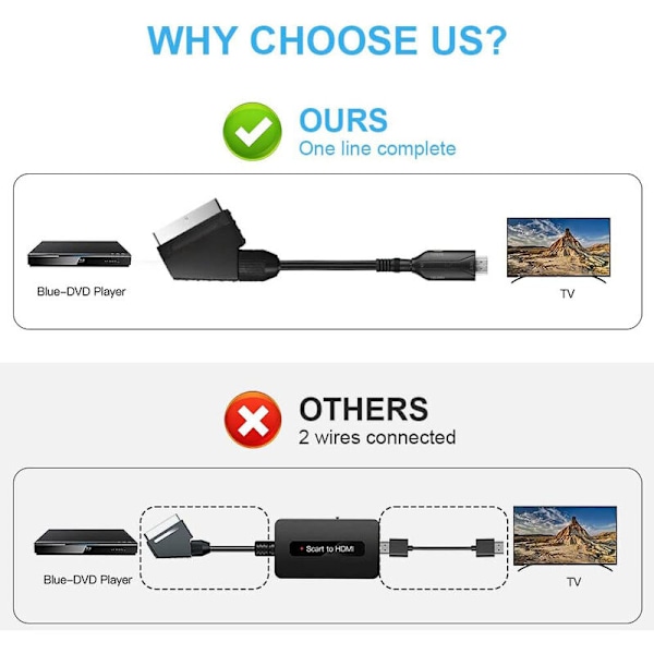Scart till HDMI-adapter, Scart till HDMI-konverterare med HDMI-kabel, Scart till HDMI-konverterare, för Full HD-TV 720P/1080P, ljud och video för Sky Blu-Ray DVD