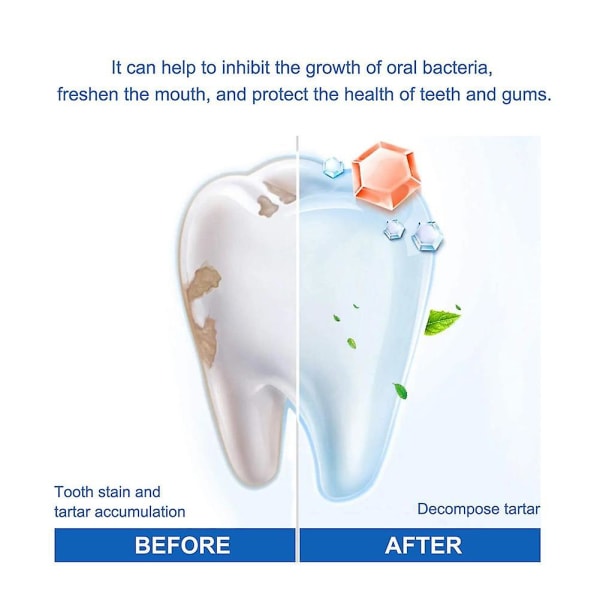 Hampaiden kasvua parantava hammasgeeli