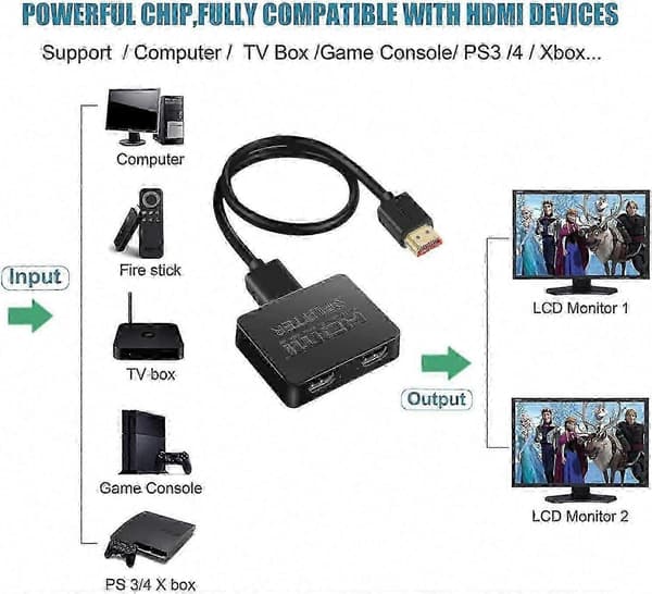 HDMI Splitter 1 ind 2 ud 4K 3D til dobbelte skærme, 2-ports HDMI Splitter Edition 5 5